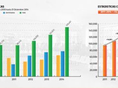 Teleférico de Puerto Plata incrementa en una 17,95% la llegada de visitantes en el 2014