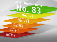 Huawei continúa posicionándose a nivel mundial